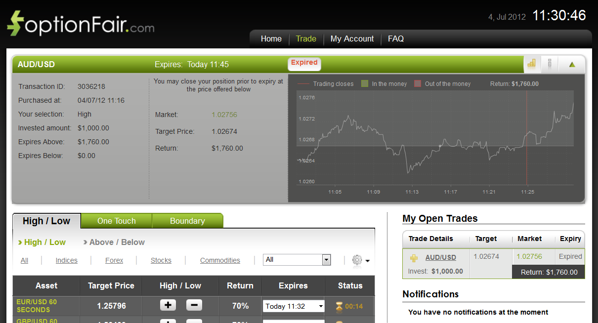 AUD/USD Optionfair 04 Luglio