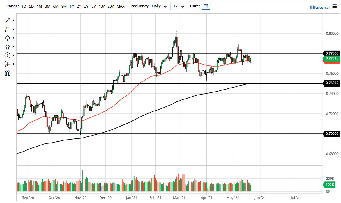 الرسم البياني اليومي لزوج الدولار الأسترالي/الدولار الأمريكي الرسم البياني اليومي لزوج الدولار الأسترالي/الدولار الأمريكي