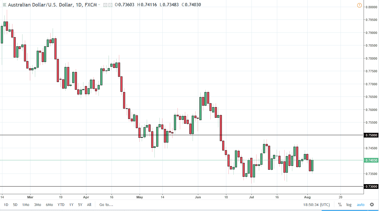 previsioni AUD/USD previsioni AUD/USD