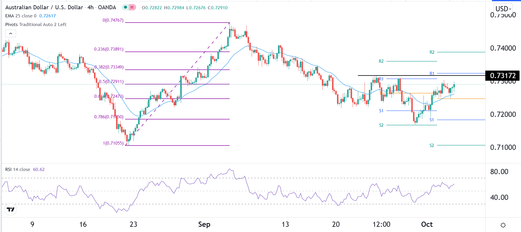 الرسم البياني لزوج الدولار الأمريكي/الين الياباني الرسم البياني لزوج الدولار الأمريكي/الين الياباني