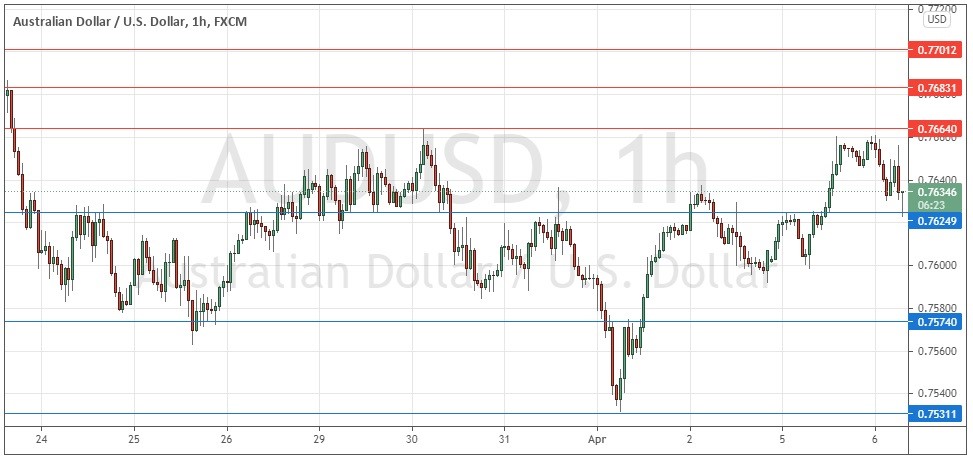 الرسم البياني اليومي لزوج الدولار الأسترالي/الدولار الأمريكي الرسم البياني اليومي لزوج الدولار الأسترالي/الدولار الأمريكي