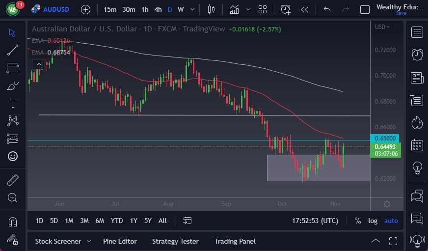 الرسم البياني اليومي لزوج الدولار الأسترالي/الدولار الأمريكي