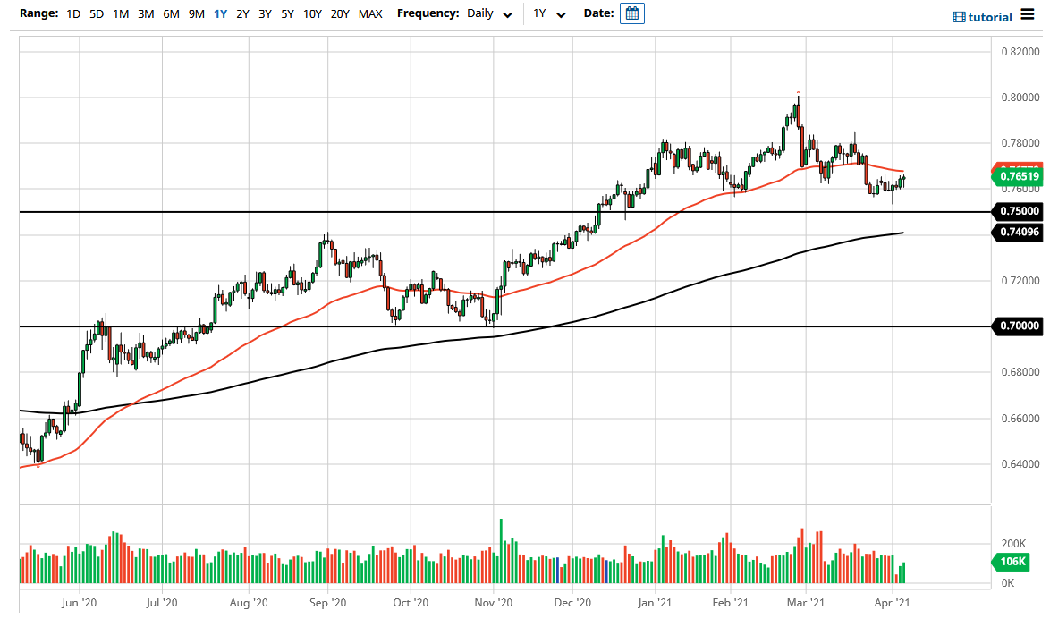 الرسم البياني اليومي لزوج الدولار الأسترالي/الدولار الأمريكي الرسم البياني اليومي لزوج الدولار الأسترالي/الدولار الأمريكي