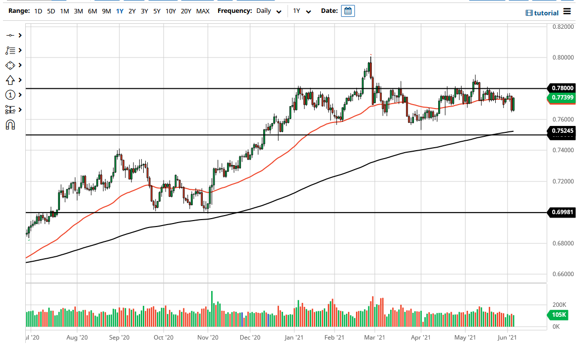 الرسم البياني اليومي لزوج الدولار الأسترالي/الدولار الأمريكي الرسم البياني اليومي لزوج الدولار الأسترالي/الدولار الأمريكي