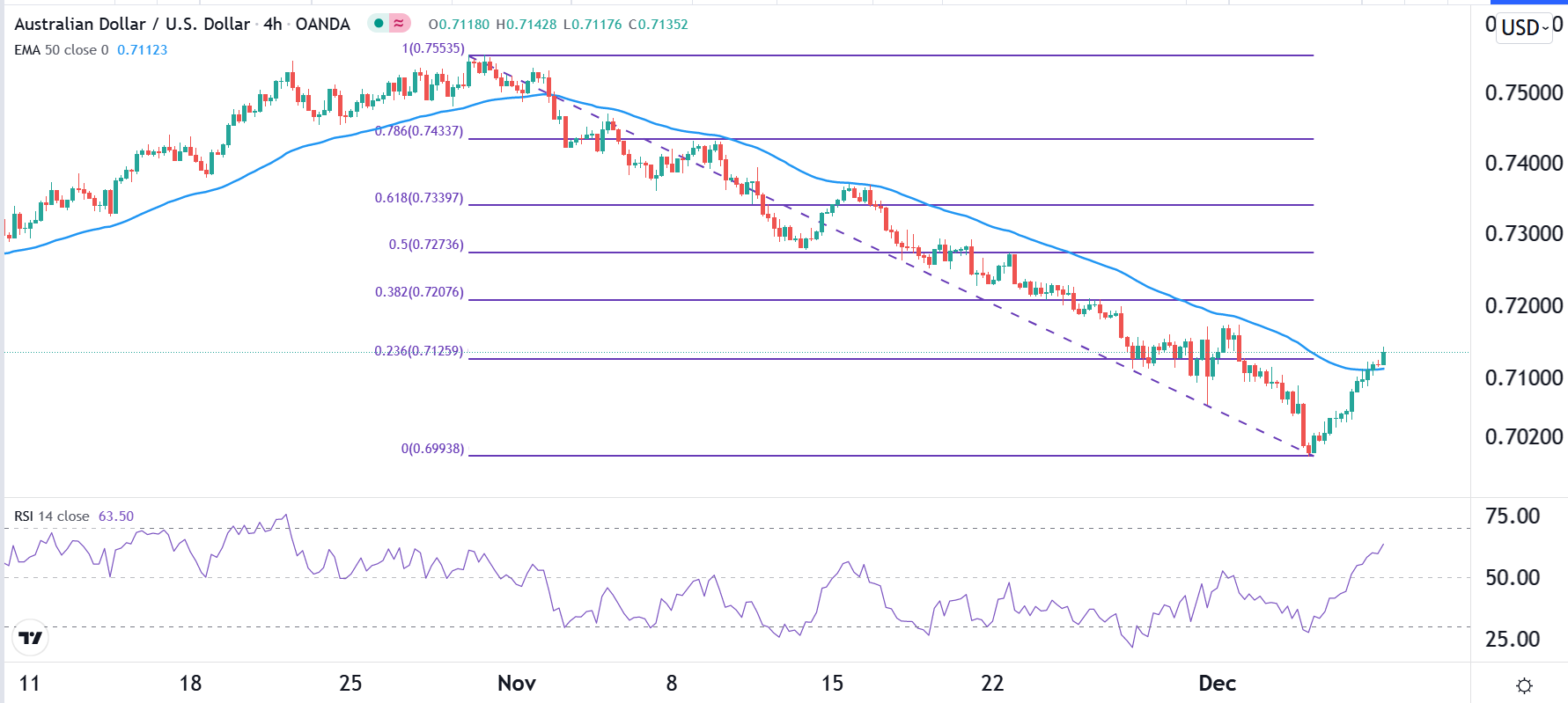 الرسم البياني اليومي لزوج الدولار الأسترالي/الدولار الأمريكي الرسم البياني اليومي لزوج الدولار الأسترالي/الدولار الأمريكي