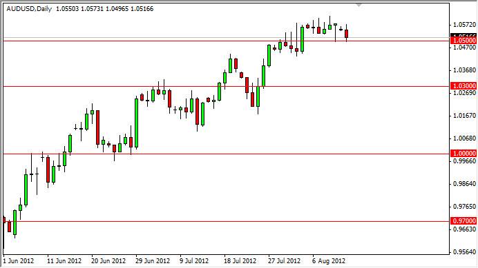 AUDUSD Daily 81412 AUDUSD Daily 81412