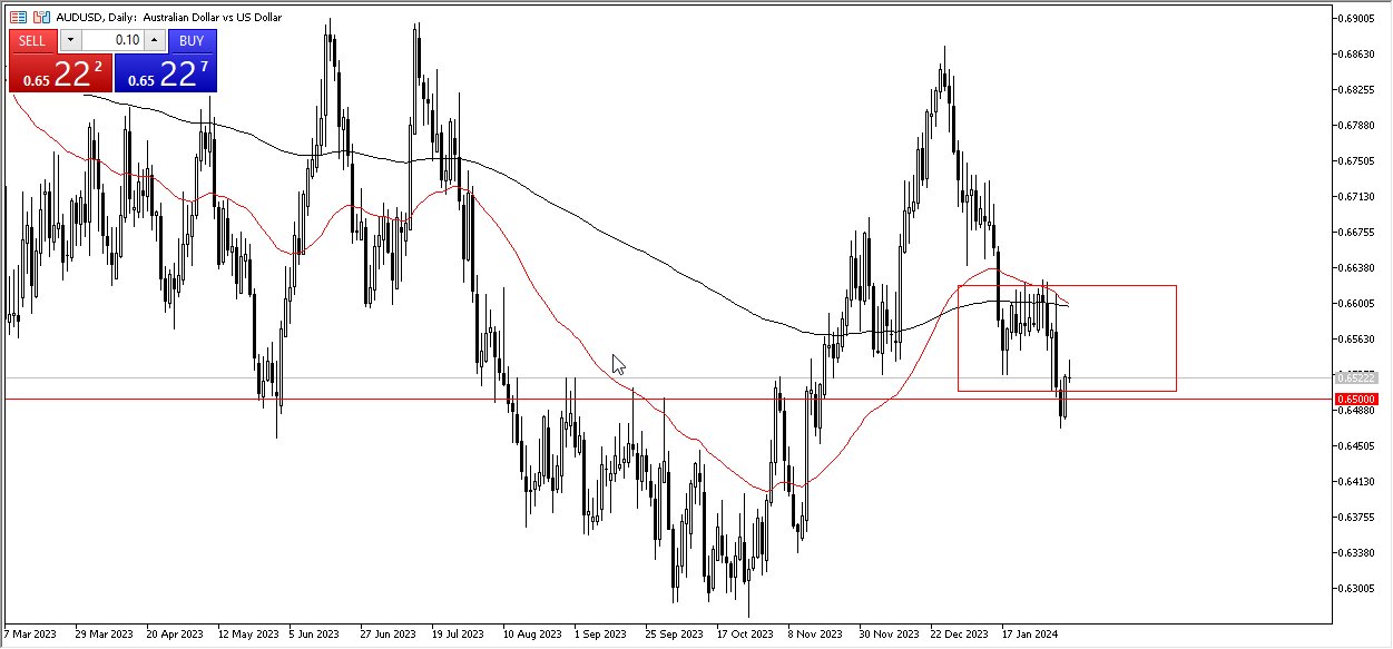 الرسم البياني اليومي لزوج الدولار الأسترالي/الدولار الأمريكي الرسم البياني اليومي لزوج الدولار الأسترالي/الدولار الأمريكي