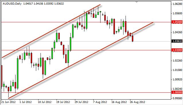 AUDUSD Daily 82812 AUDUSD Daily 82812