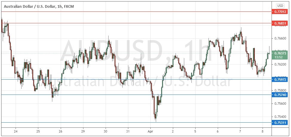 الرسم البياني اليومي لزوج الدولار الأسترالي/الدولار الأمريكي الرسم البياني اليومي لزوج الدولار الأسترالي/الدولار الأمريكي