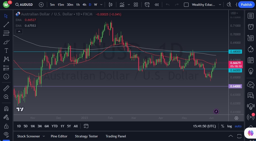الرسم البياني اليومي لزوج الدولار الأسترالي/الدولار الأمريكي