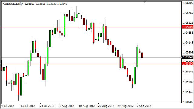 AUDUSD Daily 91112 AUDUSD Daily 91112