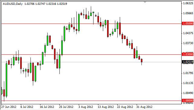 AUDUSD Daily 9412 AUDUSD Daily 9412