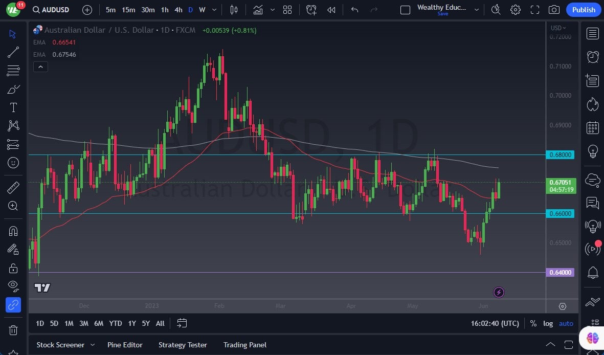 الرسم البياني اليومي لزوج الدولار الأسترالي/الدولار الأمريكي