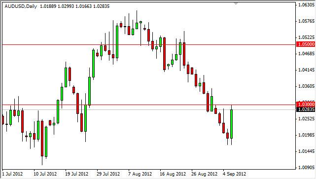 AUDUSD Daily 9712
