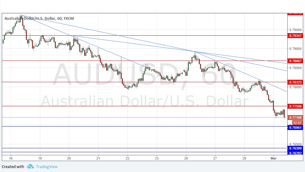 AUDUSD AUDUSD