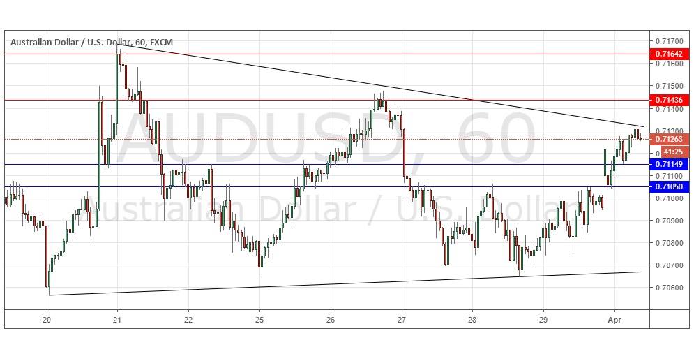 audusd audusd