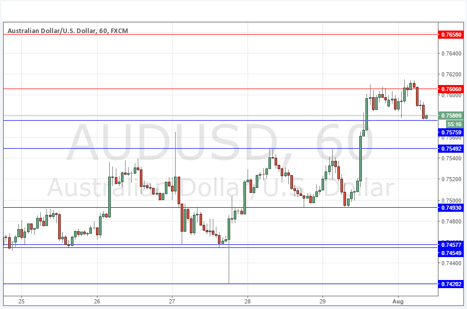 AUDUSD AUDUSD
