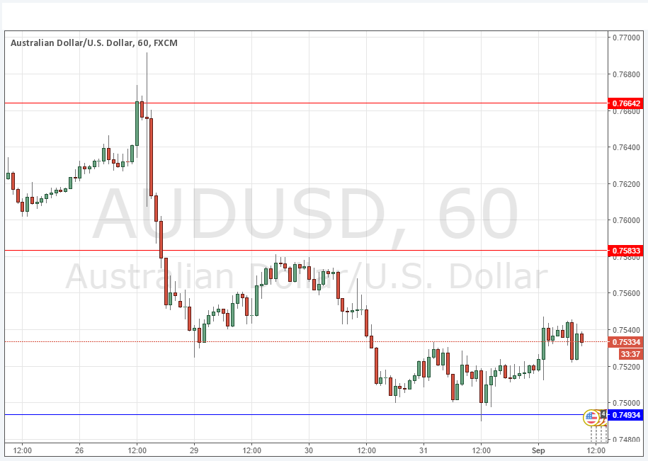 AUDUSD AUDUSD