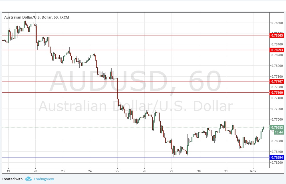 AUDUSD