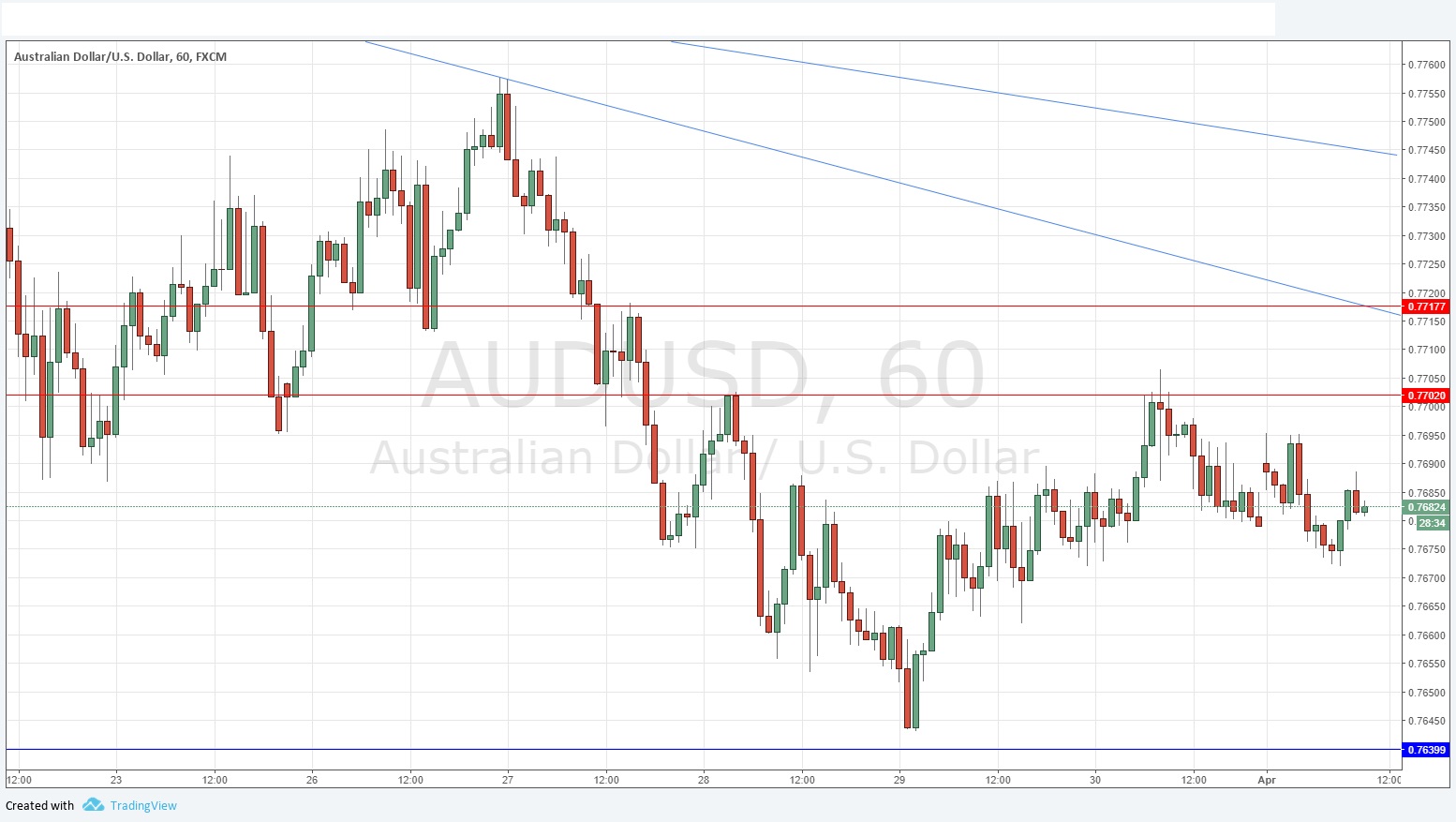 AUDUSD AUDUSD