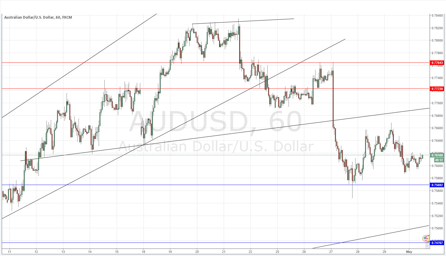 AUDUSD AUDUSD