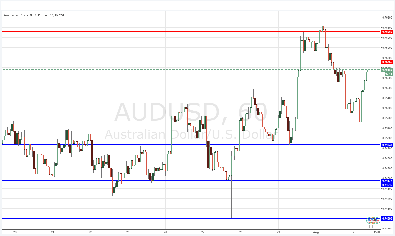 AUD/USD AUD/USD