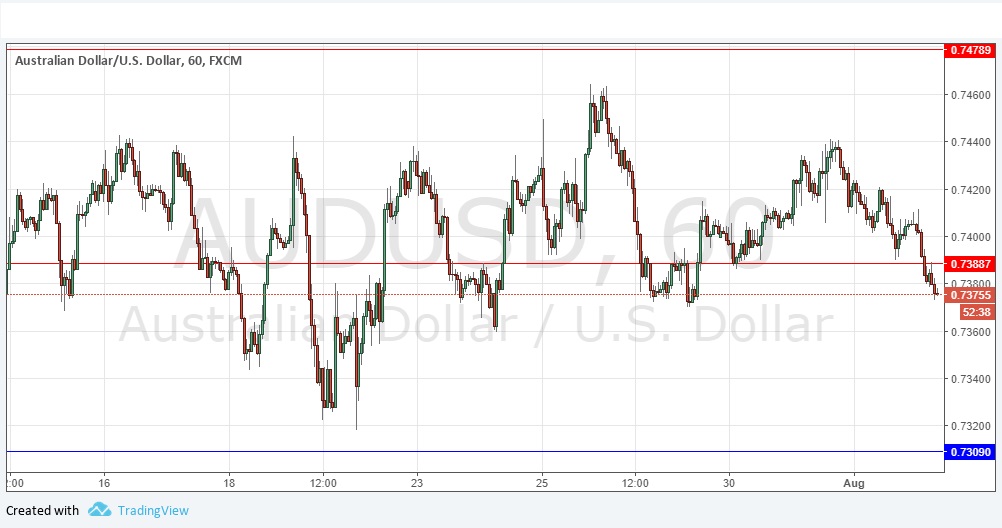 AUDUSD AUDUSD