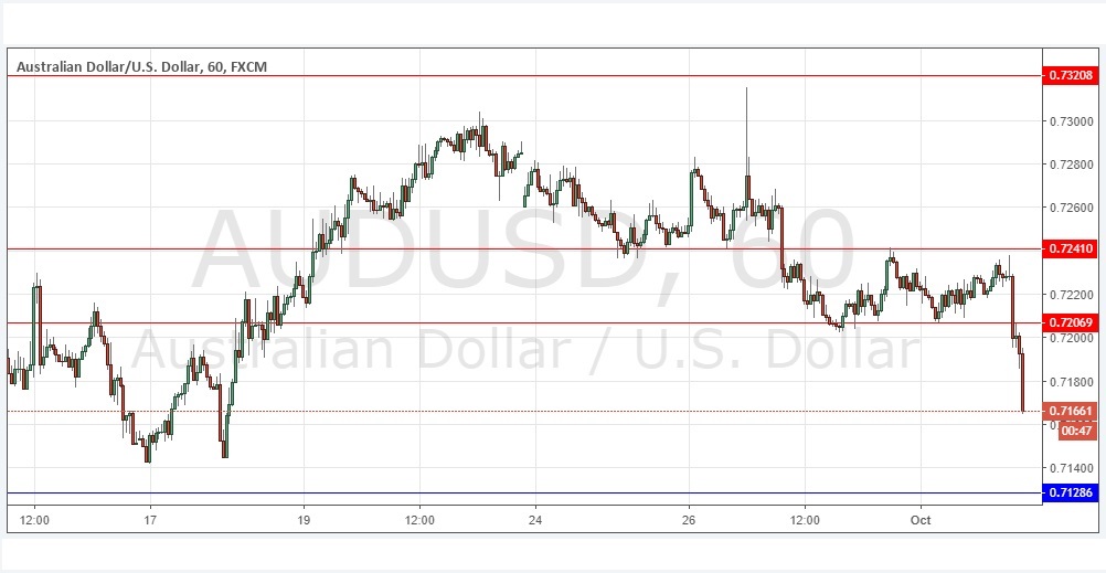 AUDUSd