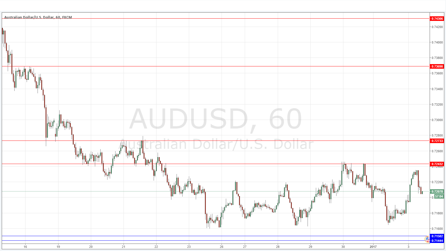 AUDUSD AUDUSD