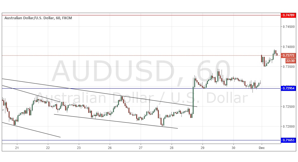 AUD/USD AUD/USD