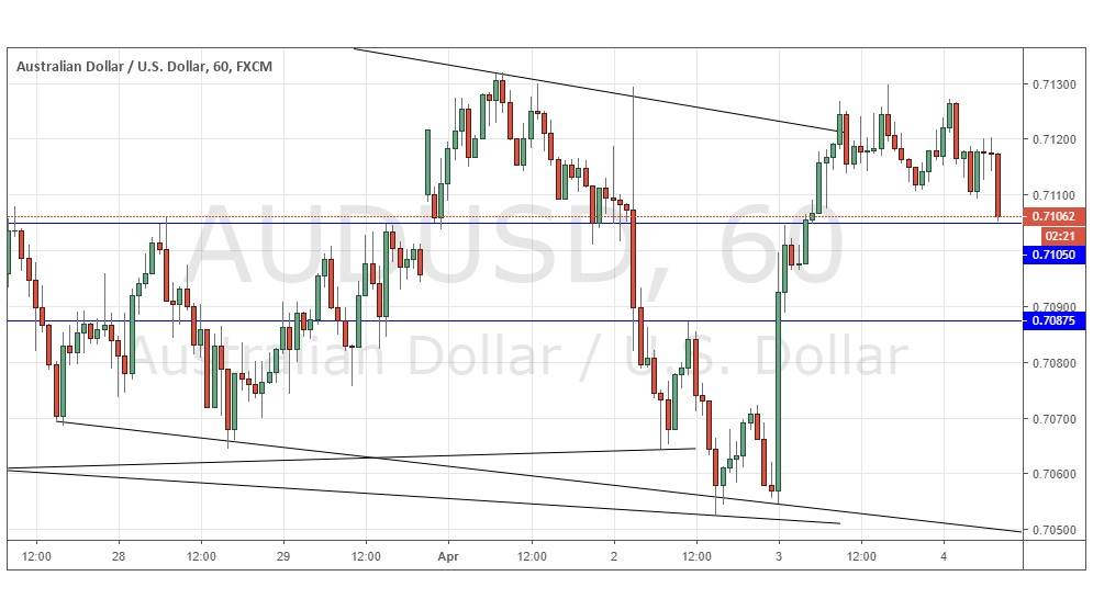 Gráfica AUD/USD Gráfica AUD/USD