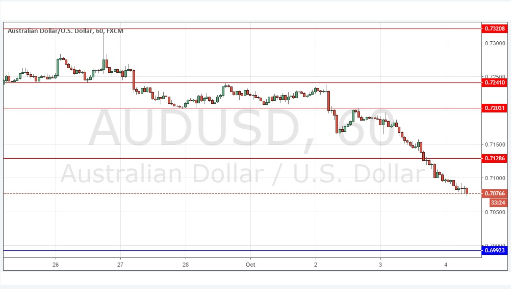 AUDUSD AUDUSD