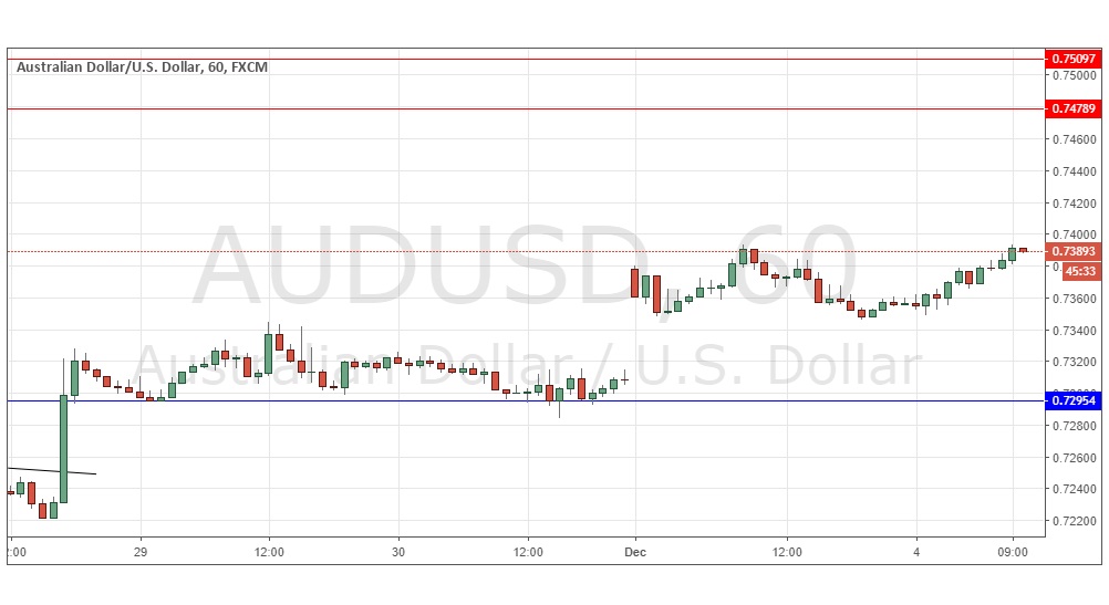 AUD/USD AUD/USD