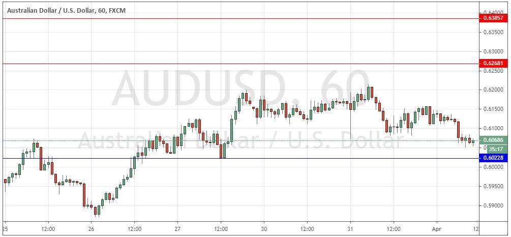 زوج الدولار الأسترالي/الدولار الأمريكي زوج الدولار الأسترالي/الدولار الأمريكي