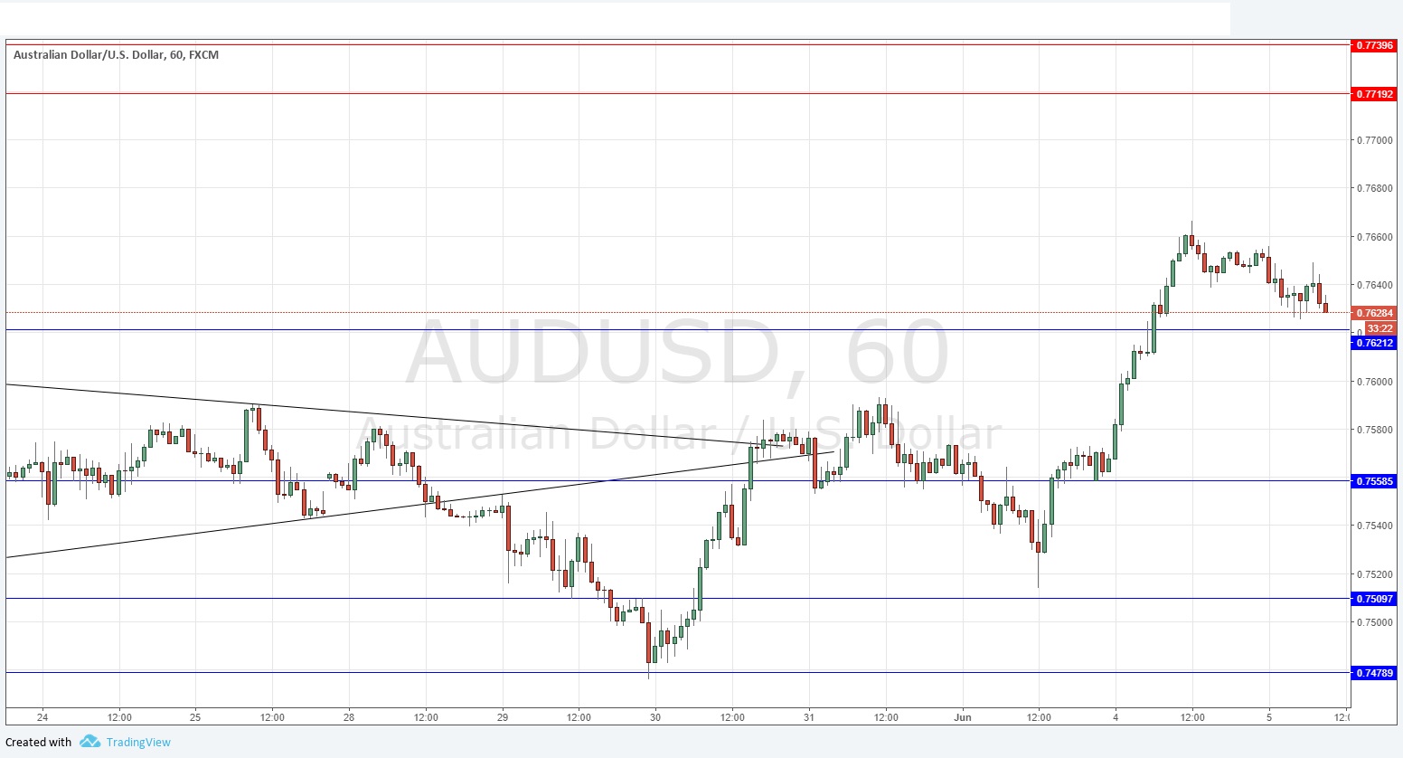 AUDUSD audusd