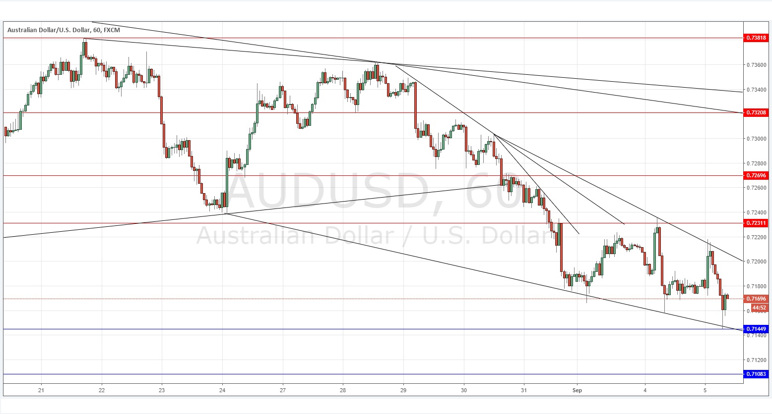 AUDUSD