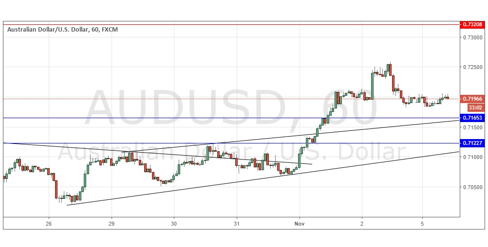 AUDUSD AUDUSD
