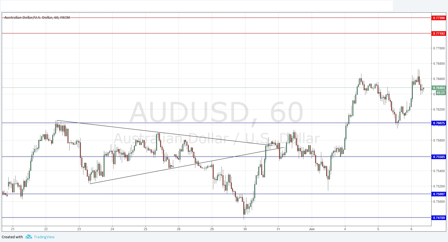 audusd audusd