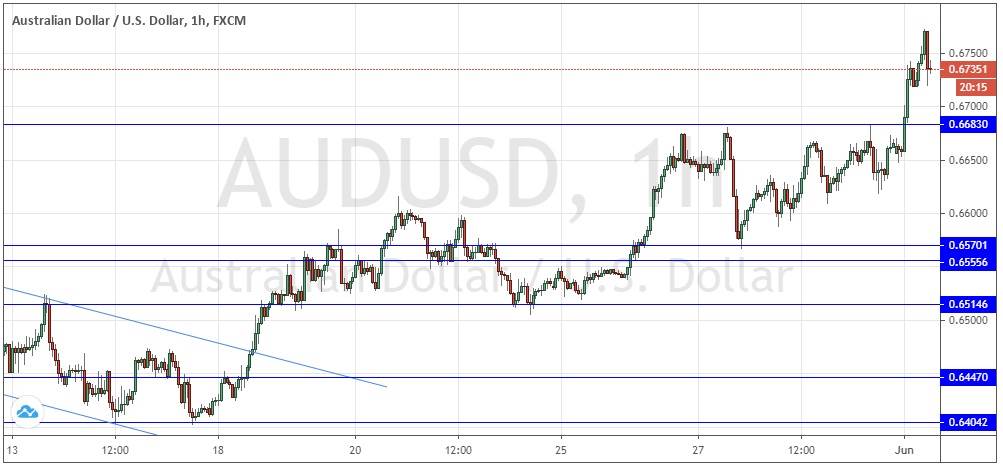Señal Forex del par AUD/USD