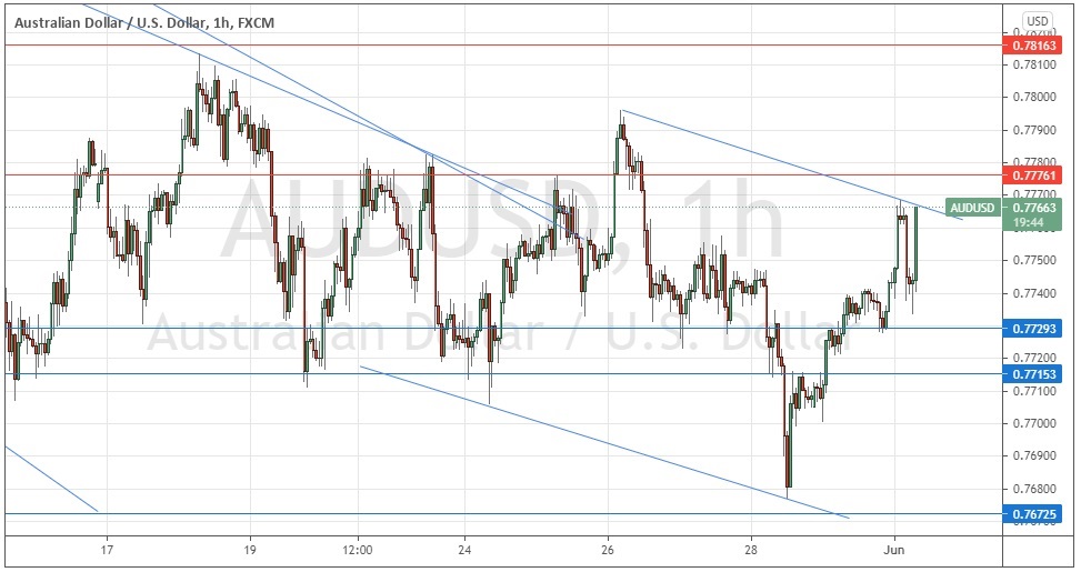 Señal Forex del AUD/USD