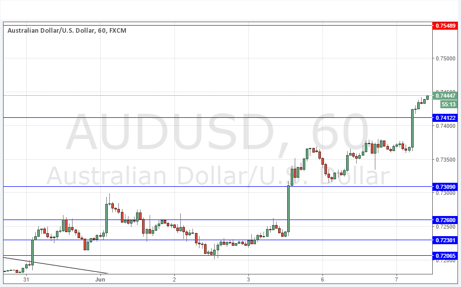 AUD/USD AUD/USD