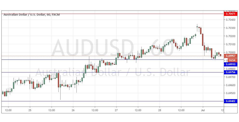 الرسم البياني اليومي لزوج الدولار الأسترالي/الدولار الأمريكي الرسم البياني اليومي لزوج الدولار الأسترالي/الدولار الأمريكي