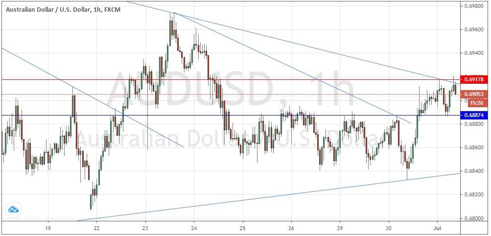 AUDUSD