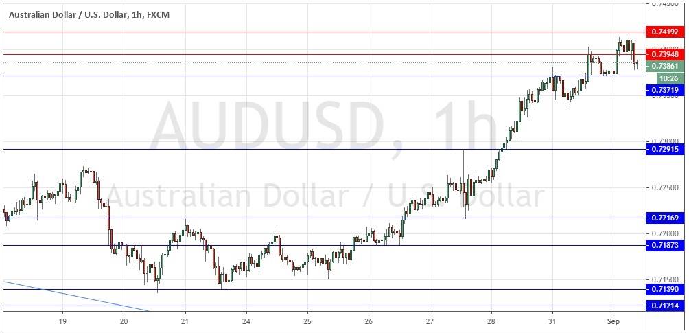 AUD/USD AUD/USD