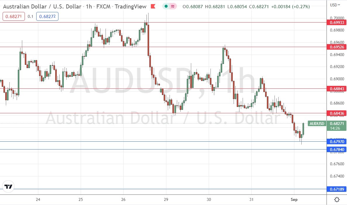 الرسم البياني اليومي لزوج الدولار الأسترالي/الدولار الأمريكي الرسم البياني اليومي لزوج الدولار الأسترالي/الدولار الأمريكي