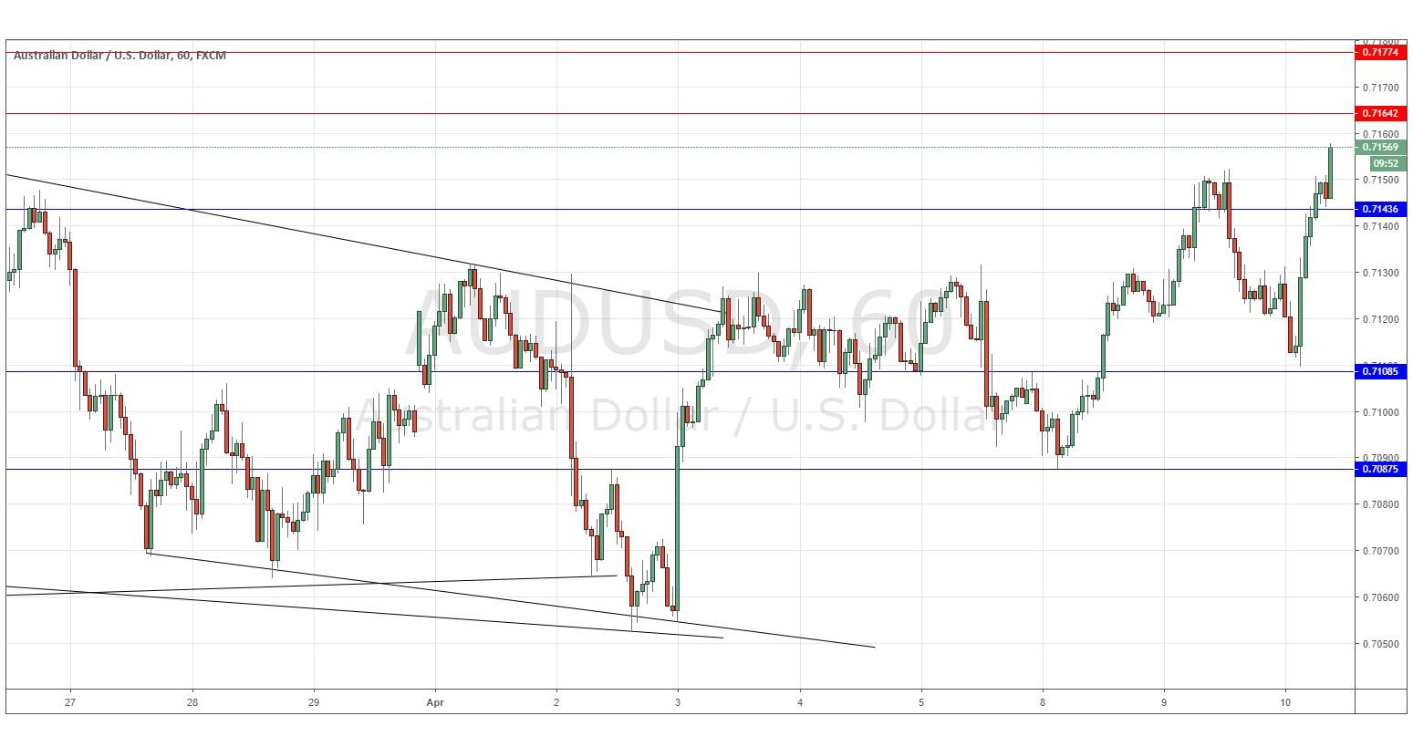 Gráfica AUD/USD Gráfica AUD/USD