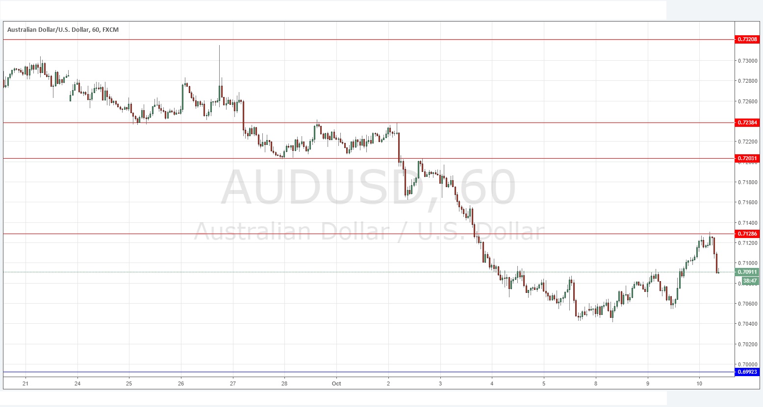 AUDUSD