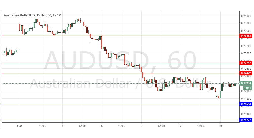 AUDUSD AUDUSD
