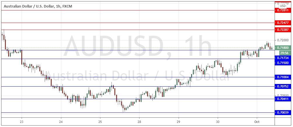 AUD/USD