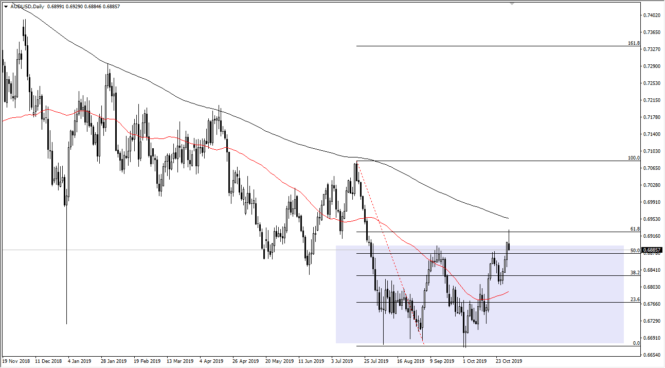 Pronóstico del AUD/USD